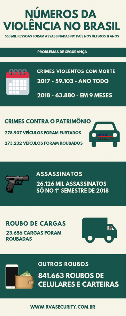 Alarme Residencial em Campinas e Região? É na RVA Security! – RVA Security